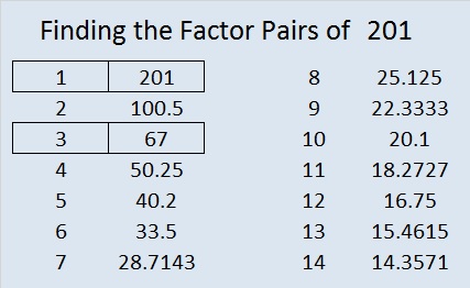 Factors visual data 7