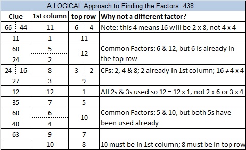 FACTORS OF 438 visual data 2