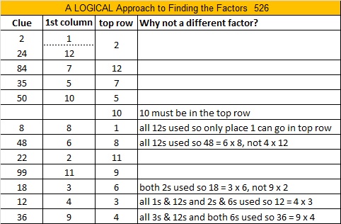 526 is a Centered Pentagonal Number | Find the Factors