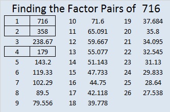 716 and Level 6 | Find the Factors