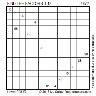 Factor in Math – Definition, Types, Properties, Examples, Facts visual data 2