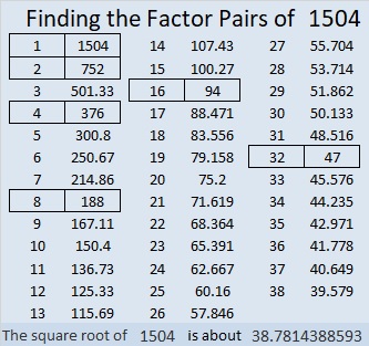 Factor in Math – Definition, Types, Properties, Examples, Facts intelligence overview