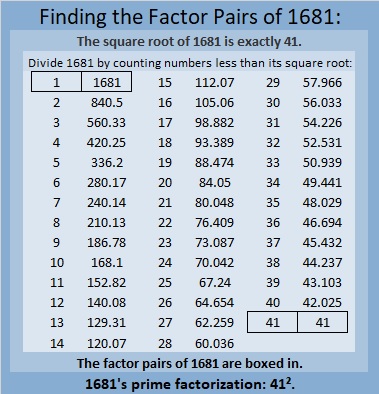 What Is 1681’s Claim to Fame? | Find the Factors