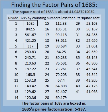 1685 Oh, No! I’ve Created a Monster! | Find the Factors