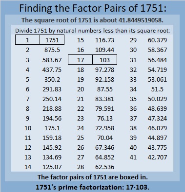 Factors visual data 2