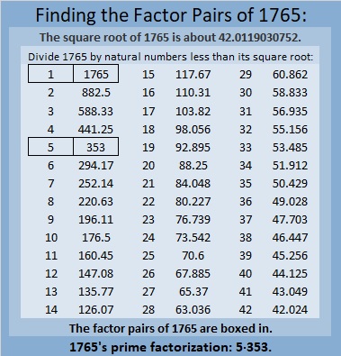 Factors intelligence overview