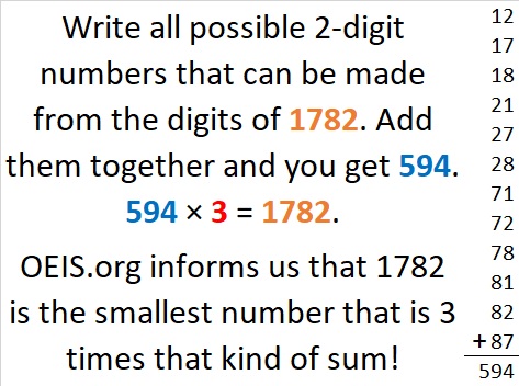 Factors visual data 3